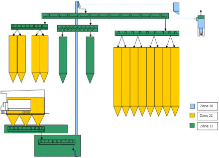 ATEX zone drawing example